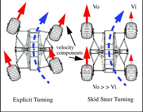 just steer into the skid idiom|steering into the skid meaning.